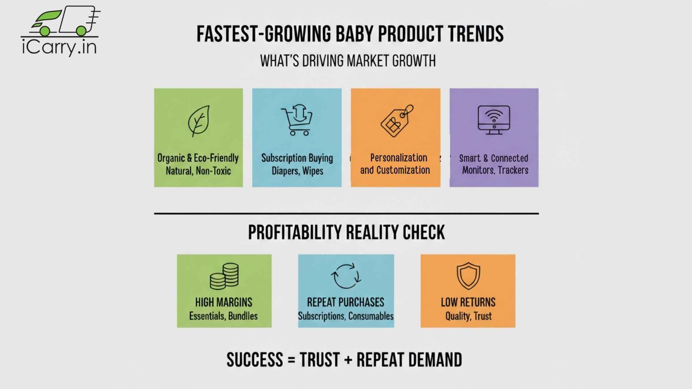 Fastest-growing baby product trends in 2026 - organic, subscription, personalization and smart gear