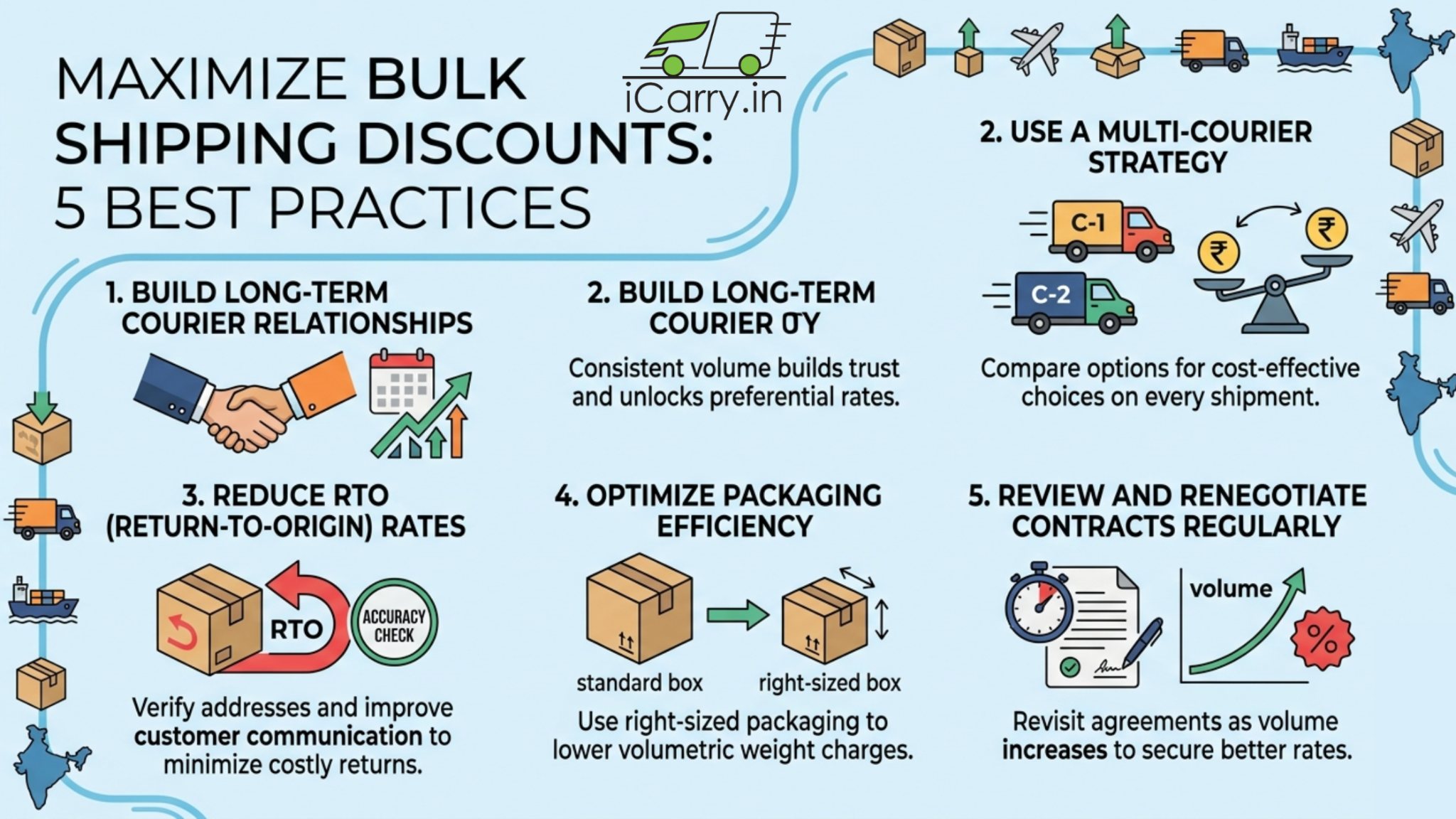 maximize bulk shipping discounts infographic showing five best practices including building courier relationships using multi courier strategy reducing rto optimizing packaging efficiency and renegotiating contracts
