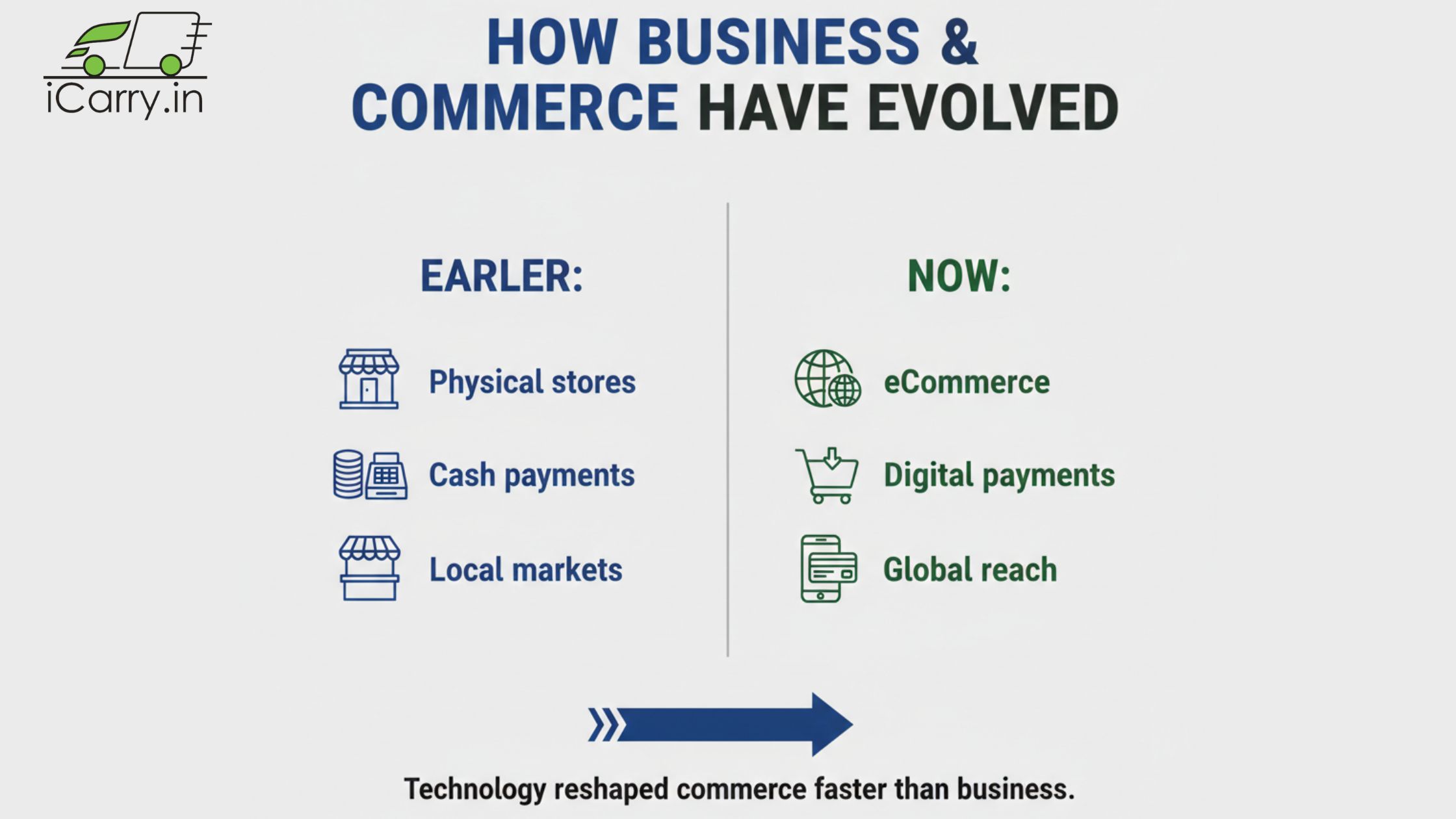 Business Commerce evolution explained