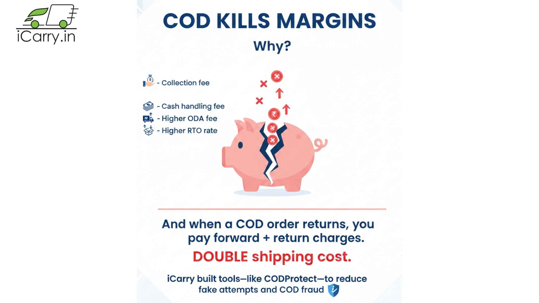 Hidden costs in COD orders - collection fees, cash handling and higher RTO rates