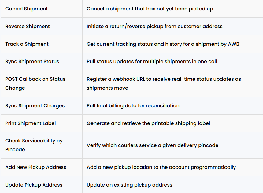 courier api advanced endpoints including cancel shipment reverse pickup tracking webhook status sync billing label generation and serviceability check for ecommerce logistics