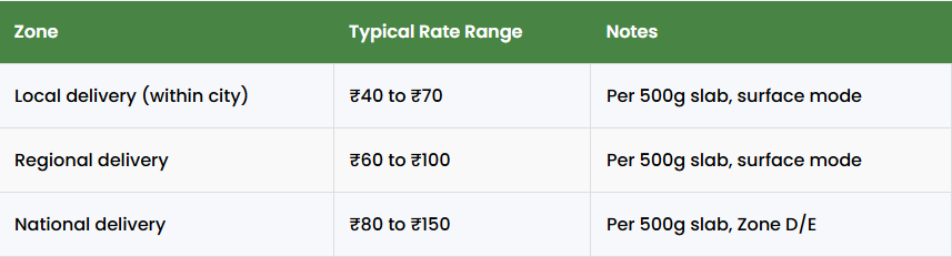 Courier charges in India showing local, regional, and national delivery rates based on weight slabs and shipping zones
