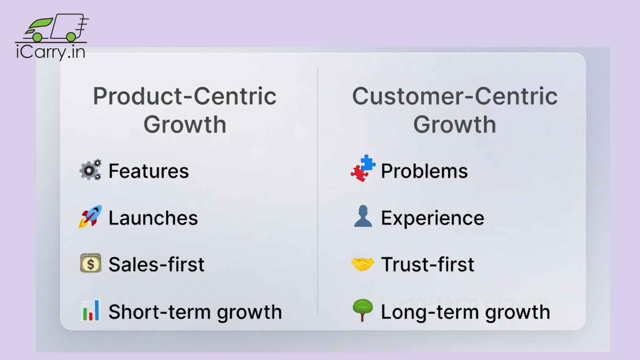 Customer-centric vs product-centric growth comparison