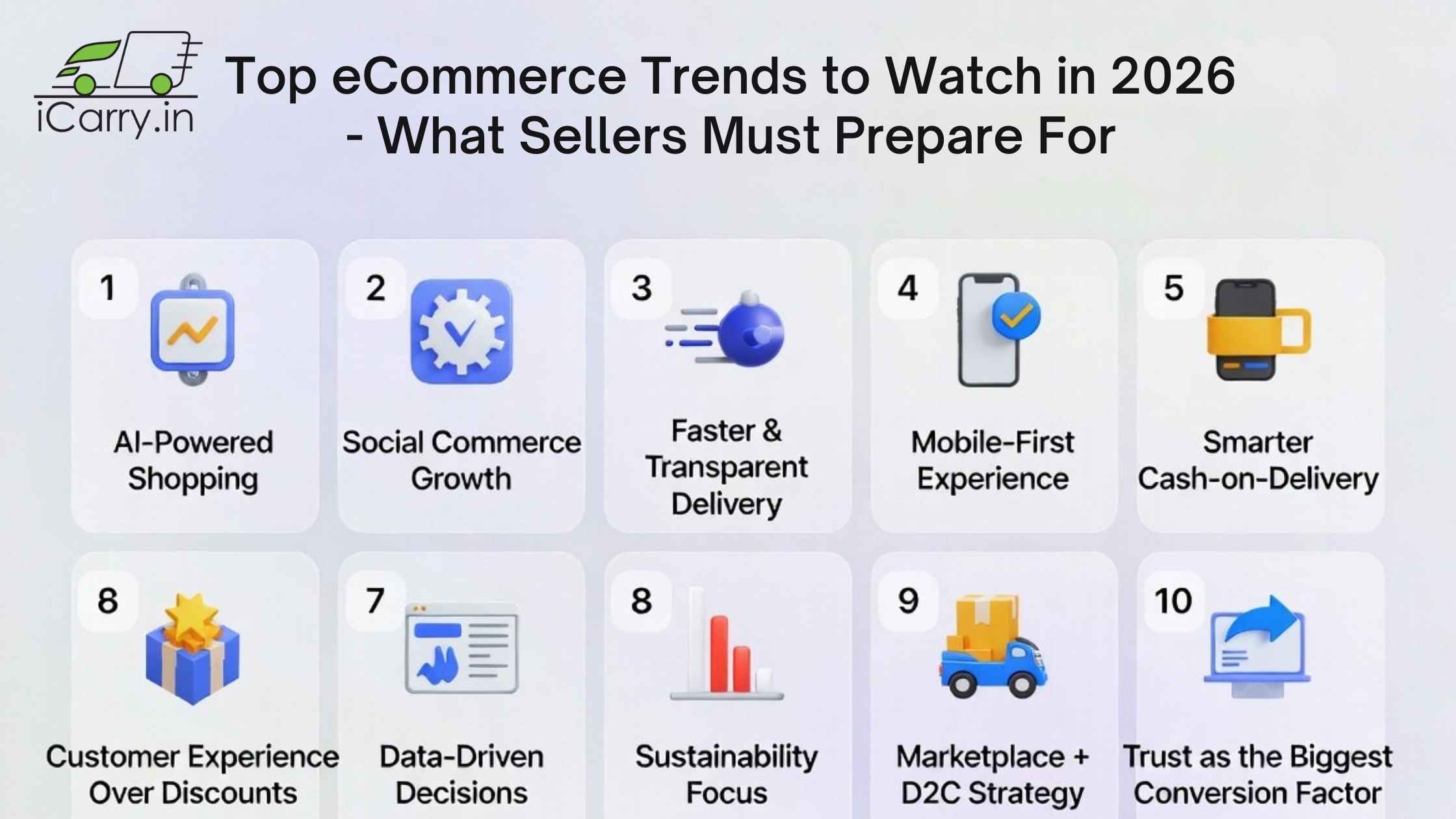 Customer experience will beat discounts in eCommerce 2026 - faster support, clear policies, honest delivery timelines
