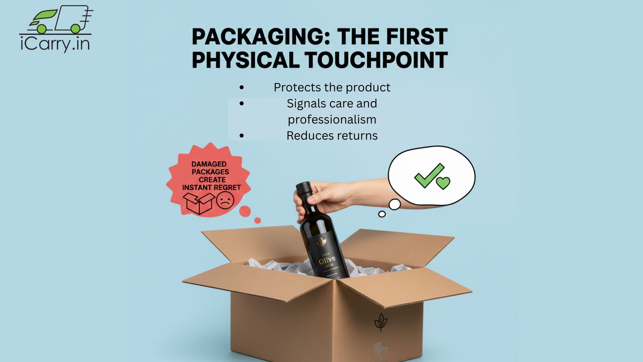 Impact of delivery experience on customer retention and loyalty