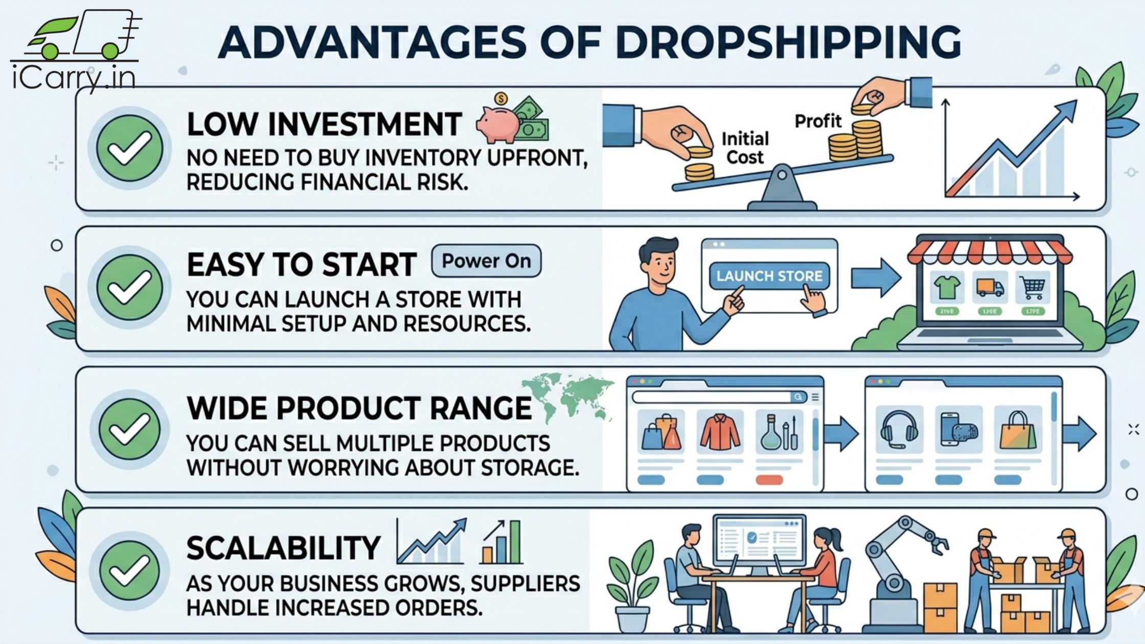 Advantages and challenges of dropshipping business model in India