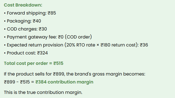 Ecommerce cost breakdown in India including shipping, packaging, COD charges, and contribution margin calculation example