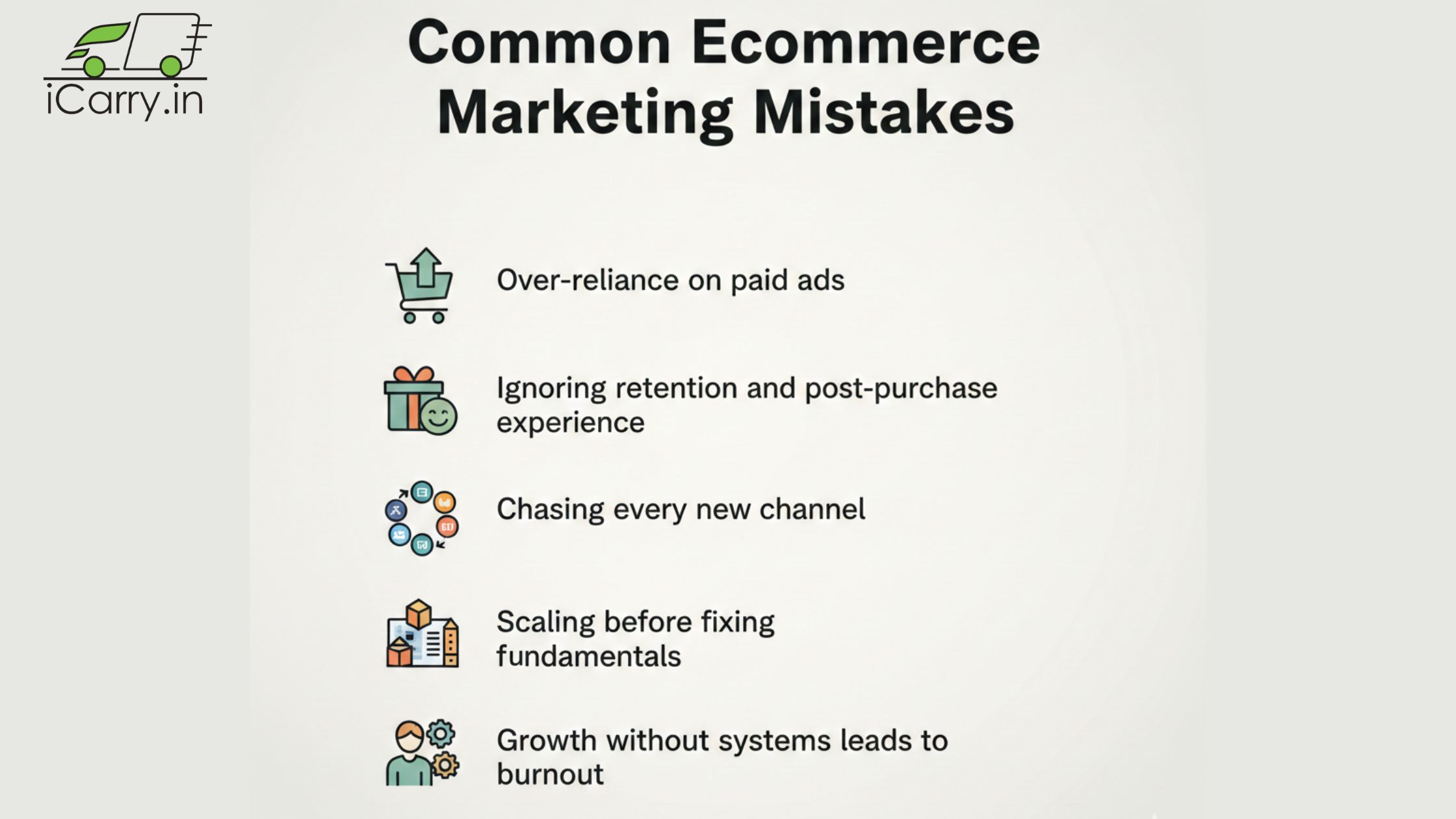 eCommerce marketing frameworks - acquisition, conversion, retention, full-funnel, LTV-driven growth