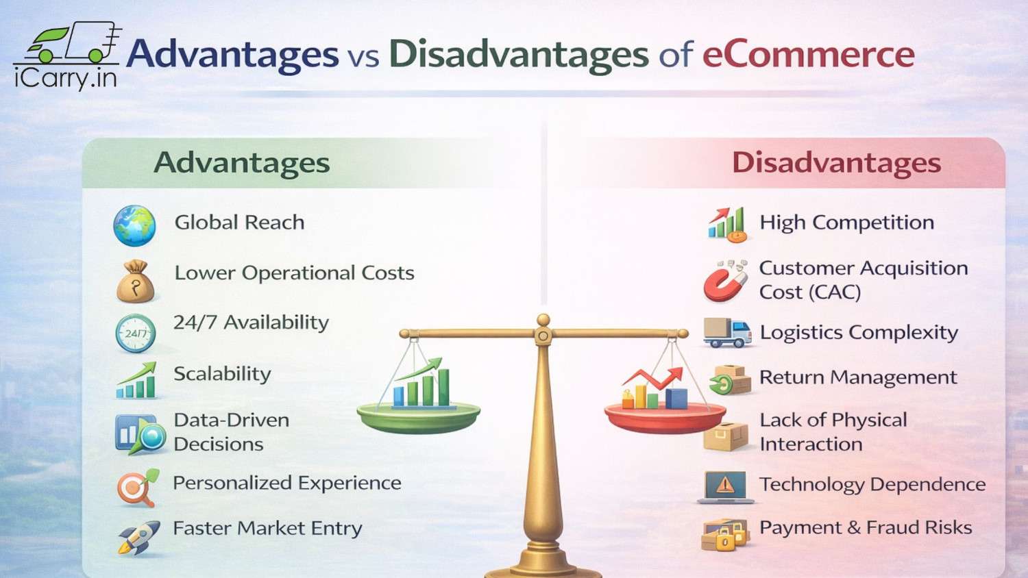 eCommerce advantages and disadvantages comparison for Indian businesses