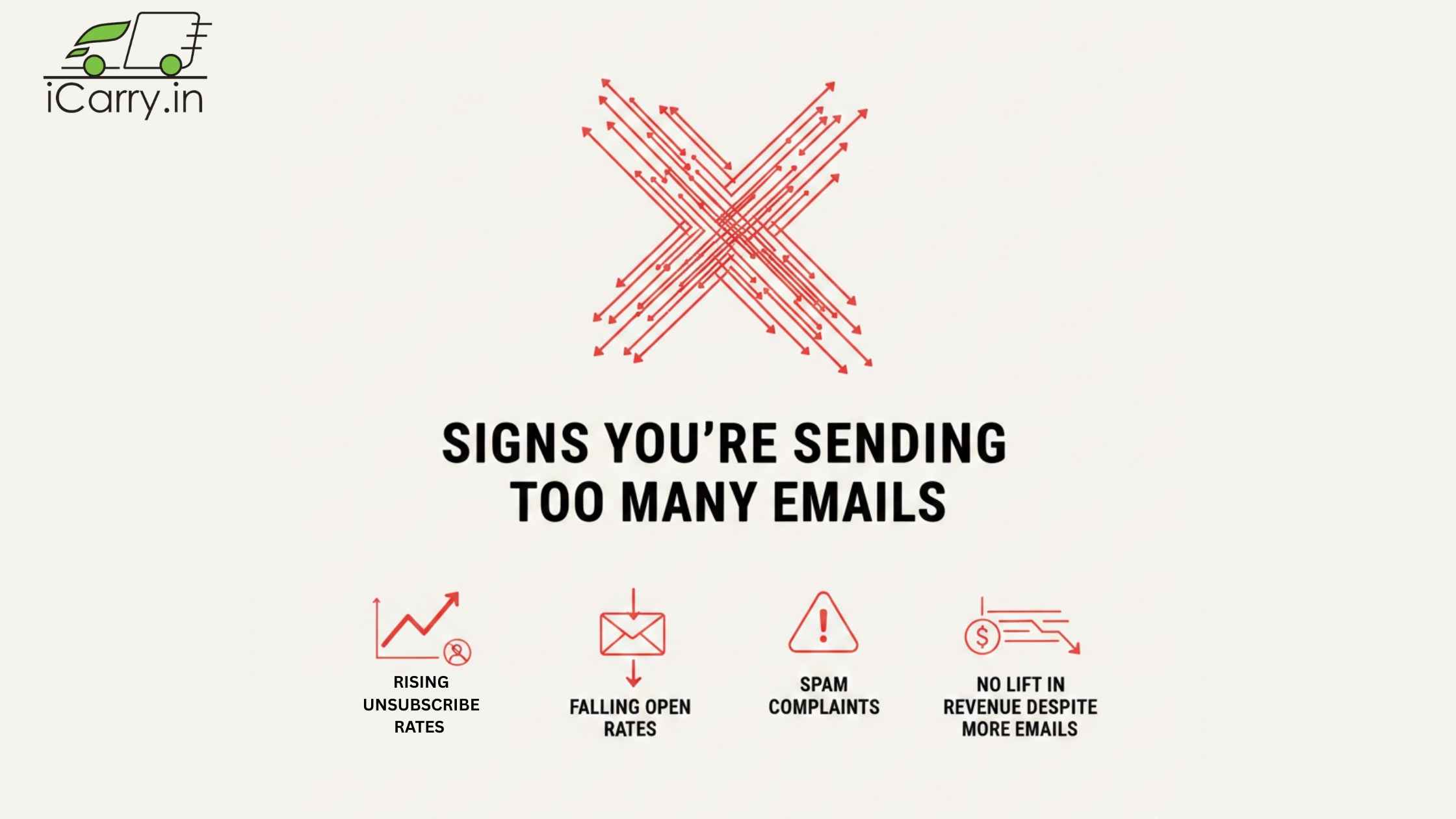 Signs you're sending too many emails - warning indicators for eCommerce brands