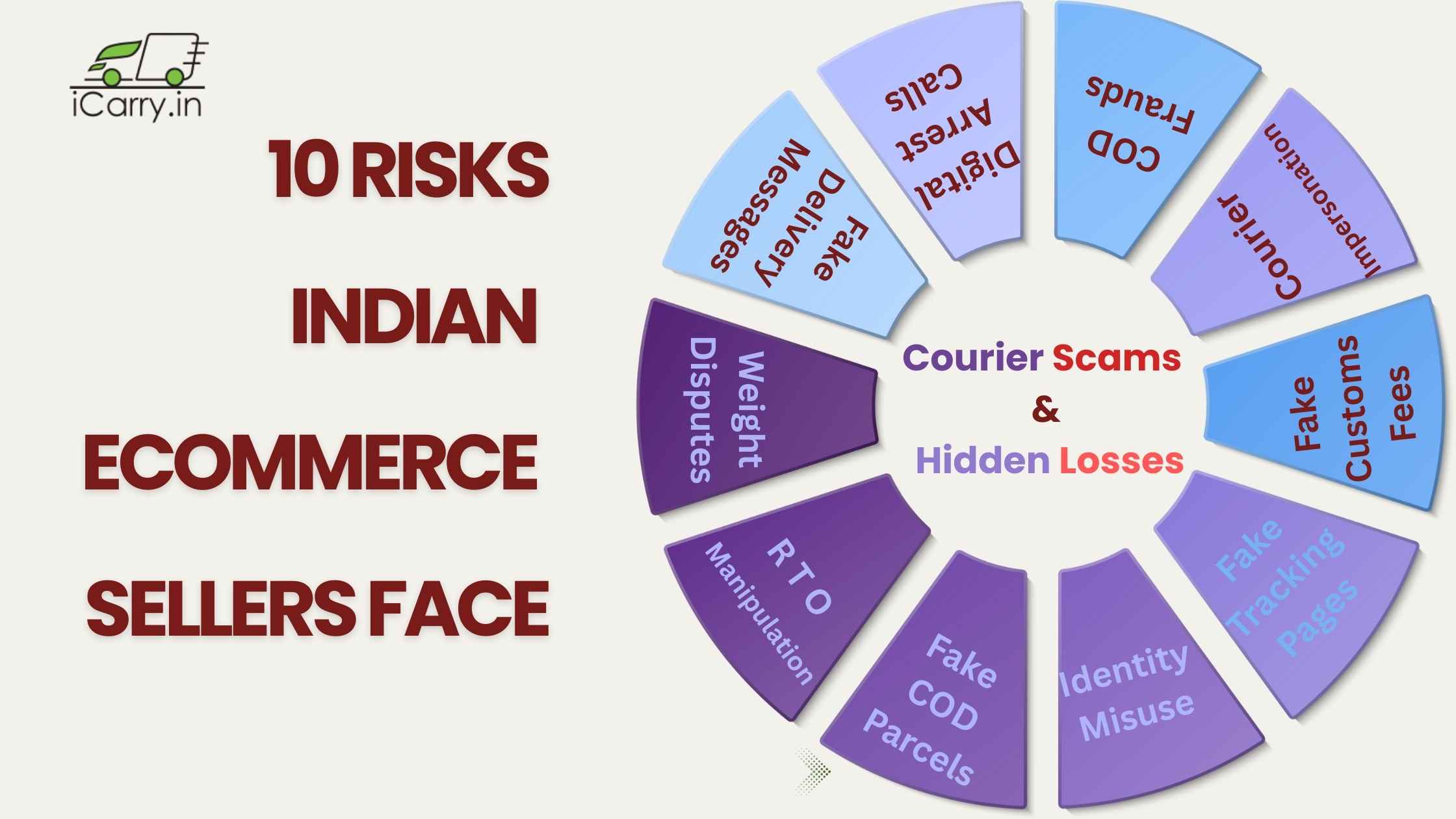 10 risks Indian eCommerce sellers face - Courier scams and hidden losses