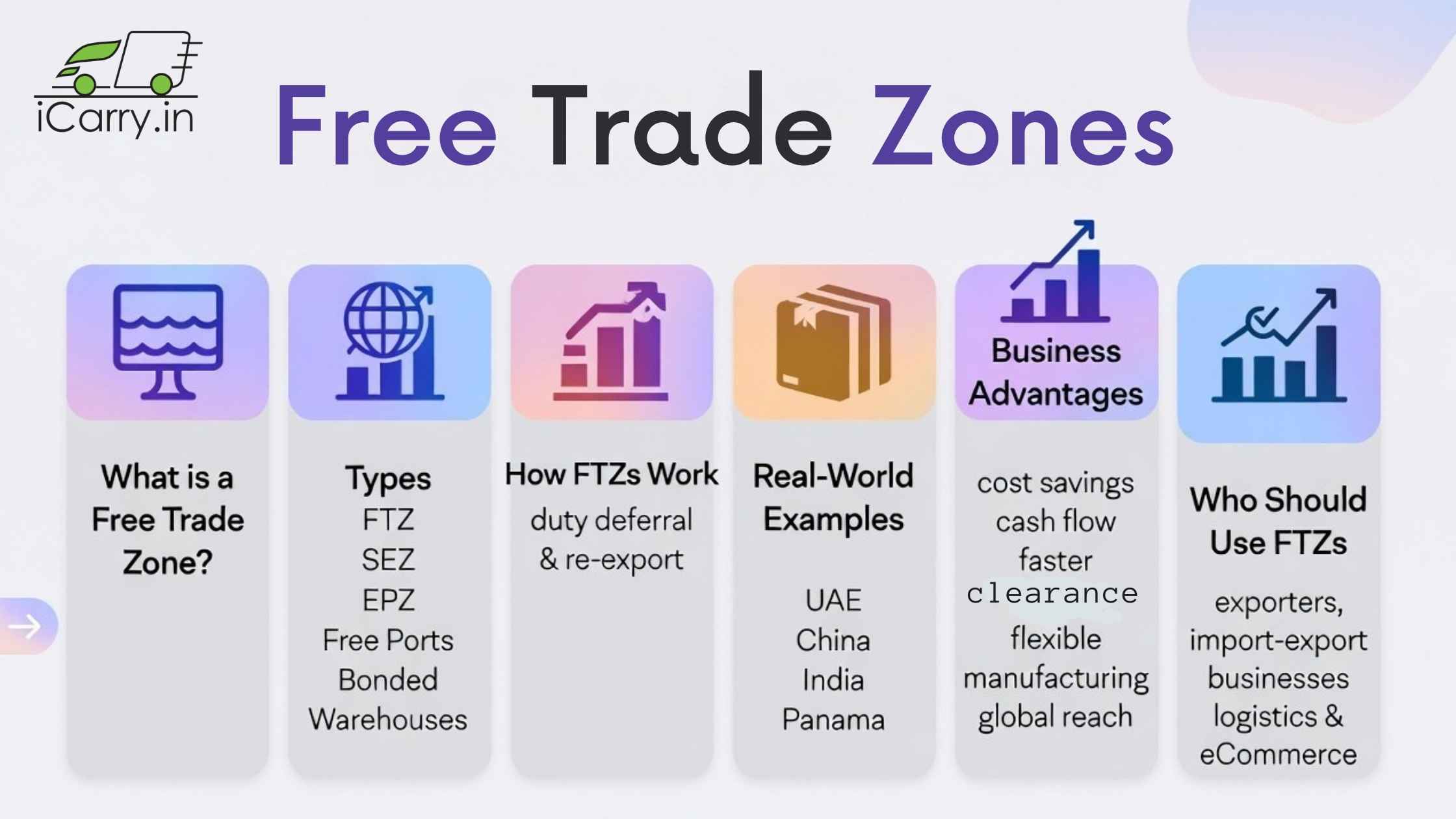 Business advantages and benefits of Free Trade Zones for global trade and logistics
