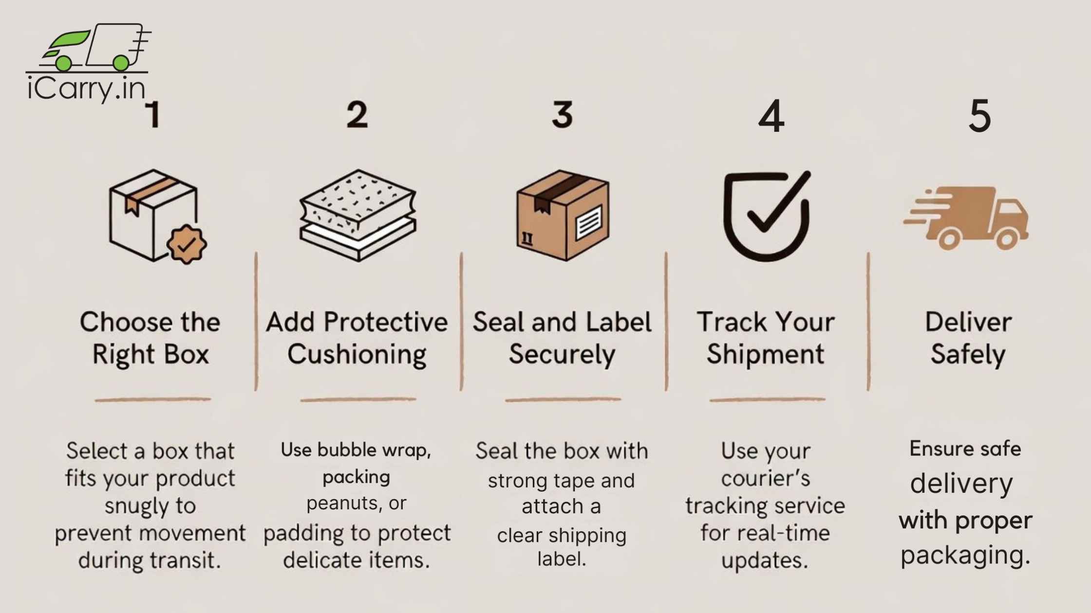 Packaging tips for shipping handmade jewelry and craft items safely