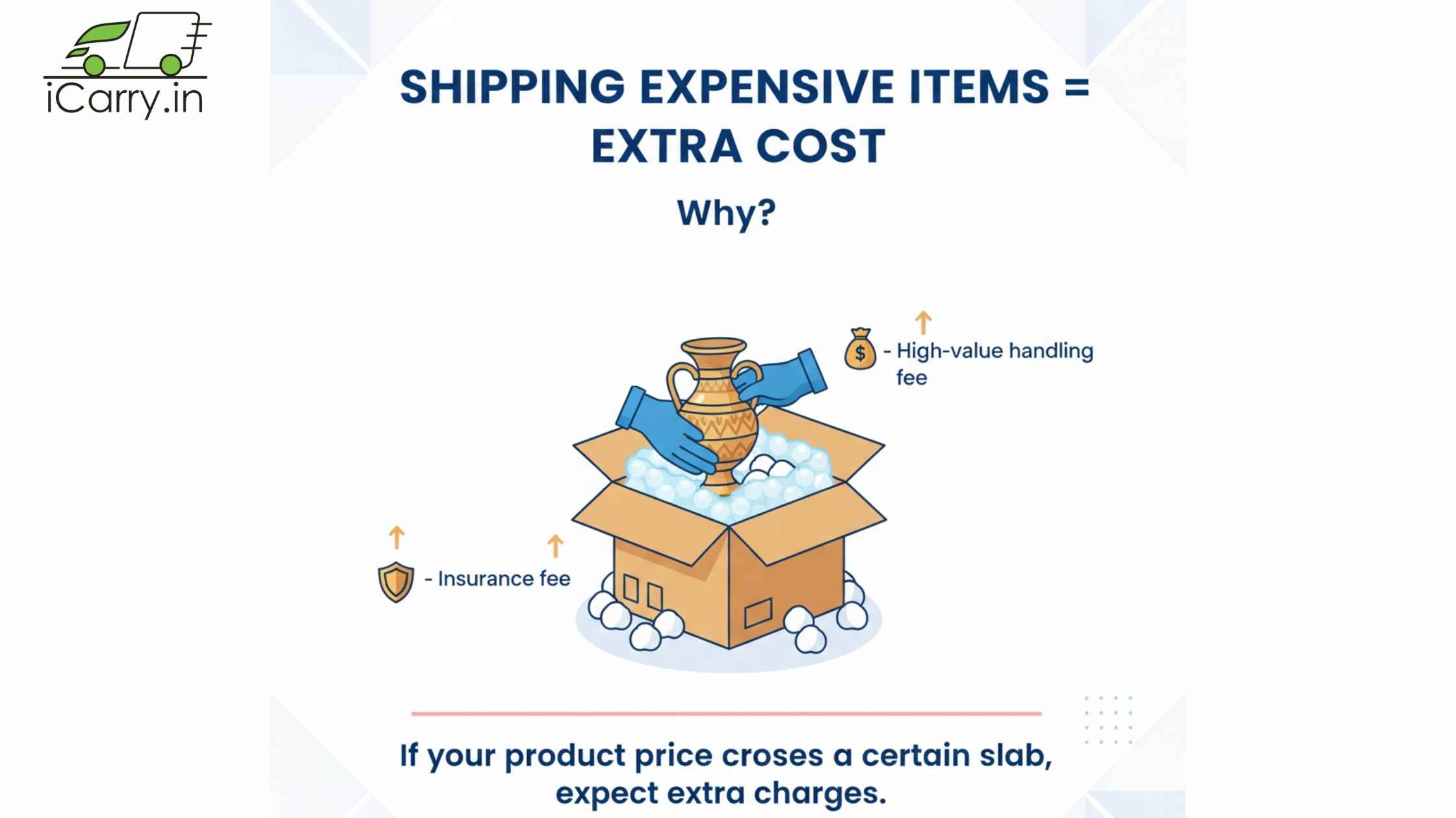 High-value shipment fees - extra handling and insurance charges for expensive items