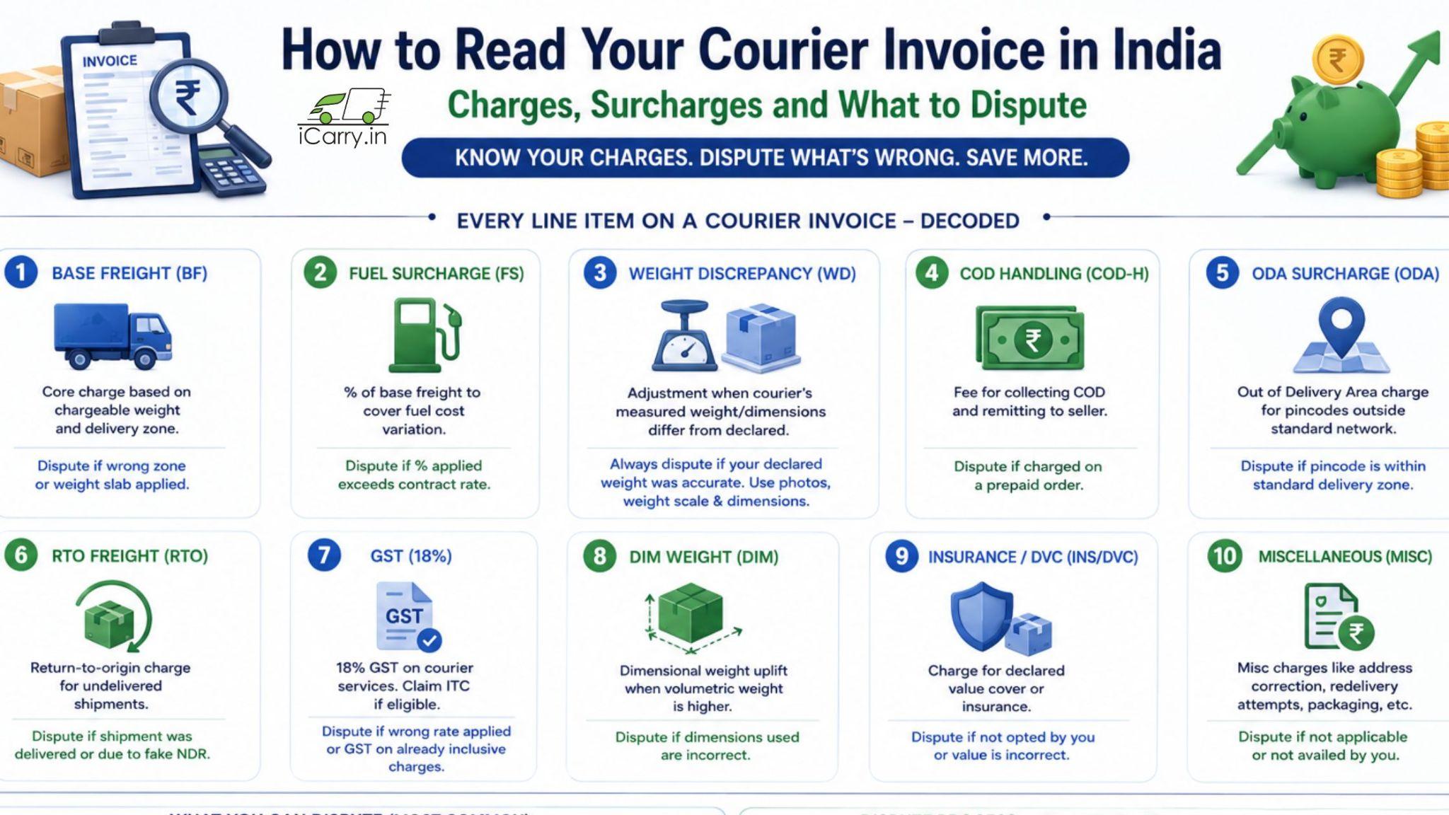 courier invoice charges breakdown india infographic showing base freight fuel surcharge weight discrepancy cod handling oda charges rto gst dim weight insurance and miscellaneous fees with when to dispute each charge