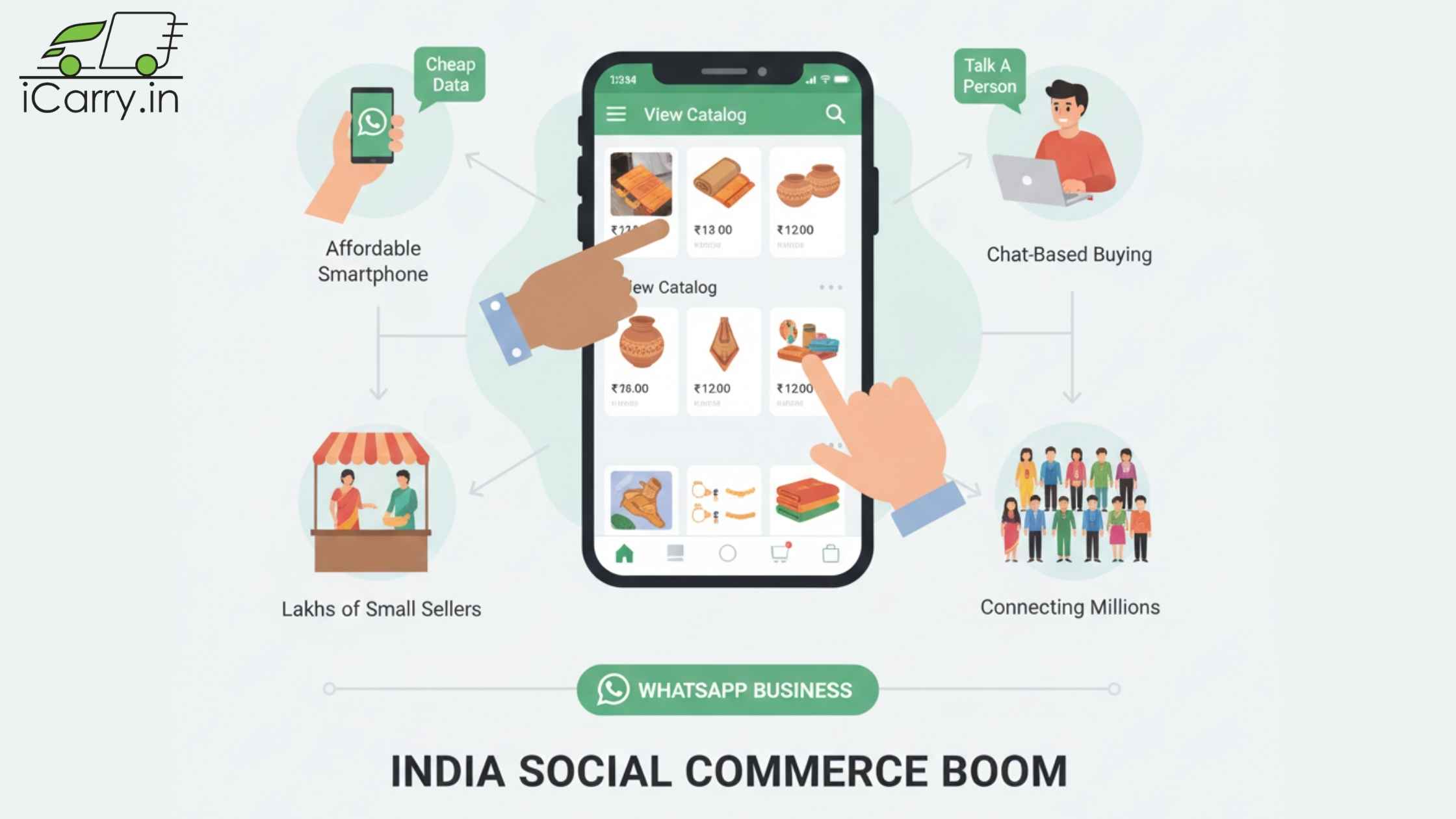 Instagram Shopping and social commerce - selling products through Instagram posts, stories and reels
