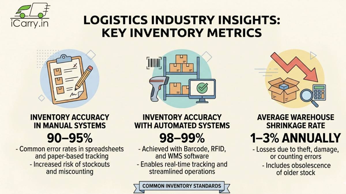Benefits of effective physical inventory management - accuracy efficiency and financial transparency