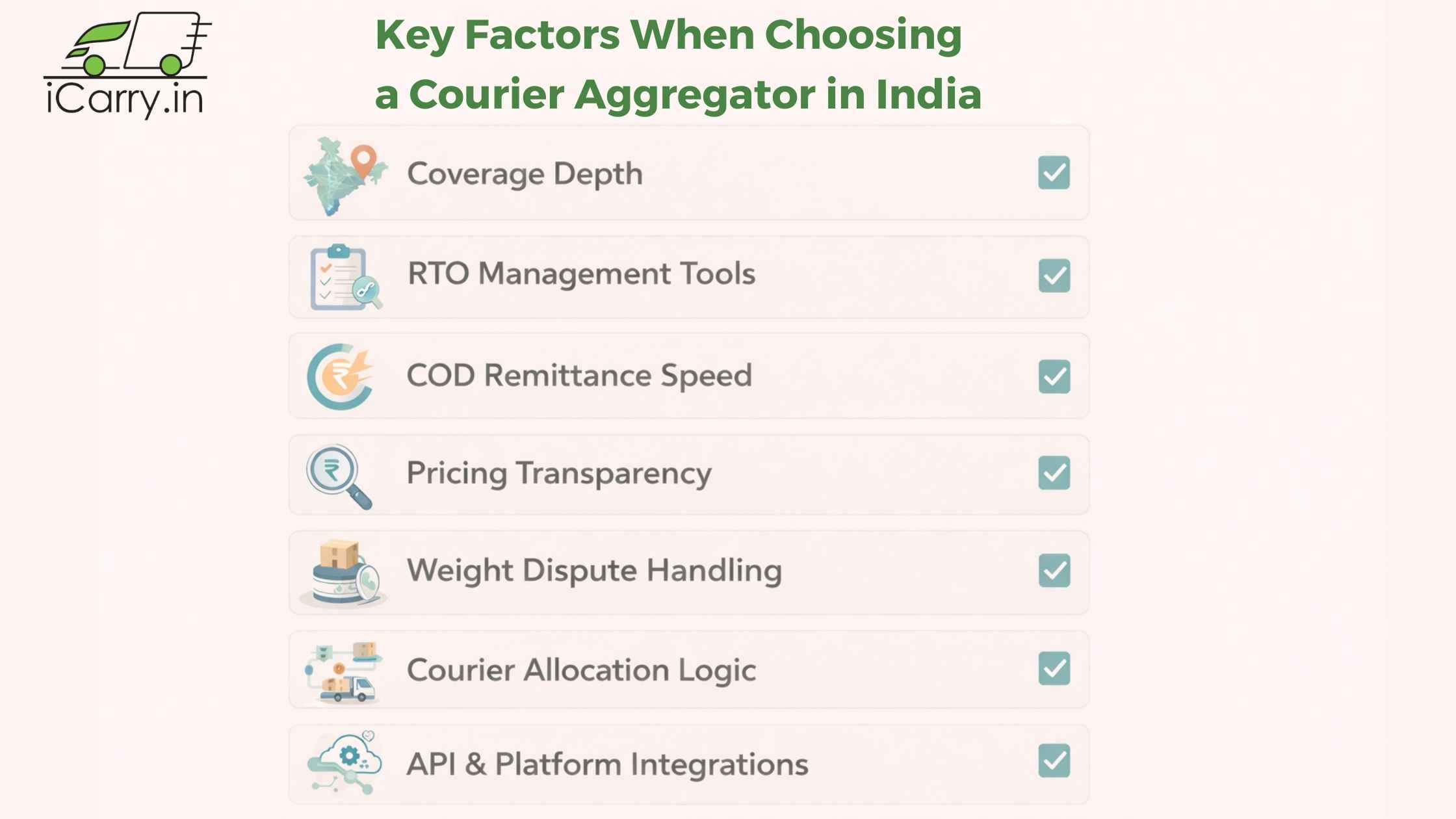 Key Factors When Choosing a Courier Aggregator in India – Coverage Depth, RTO Tools, COD Speed and Pricing Transparency