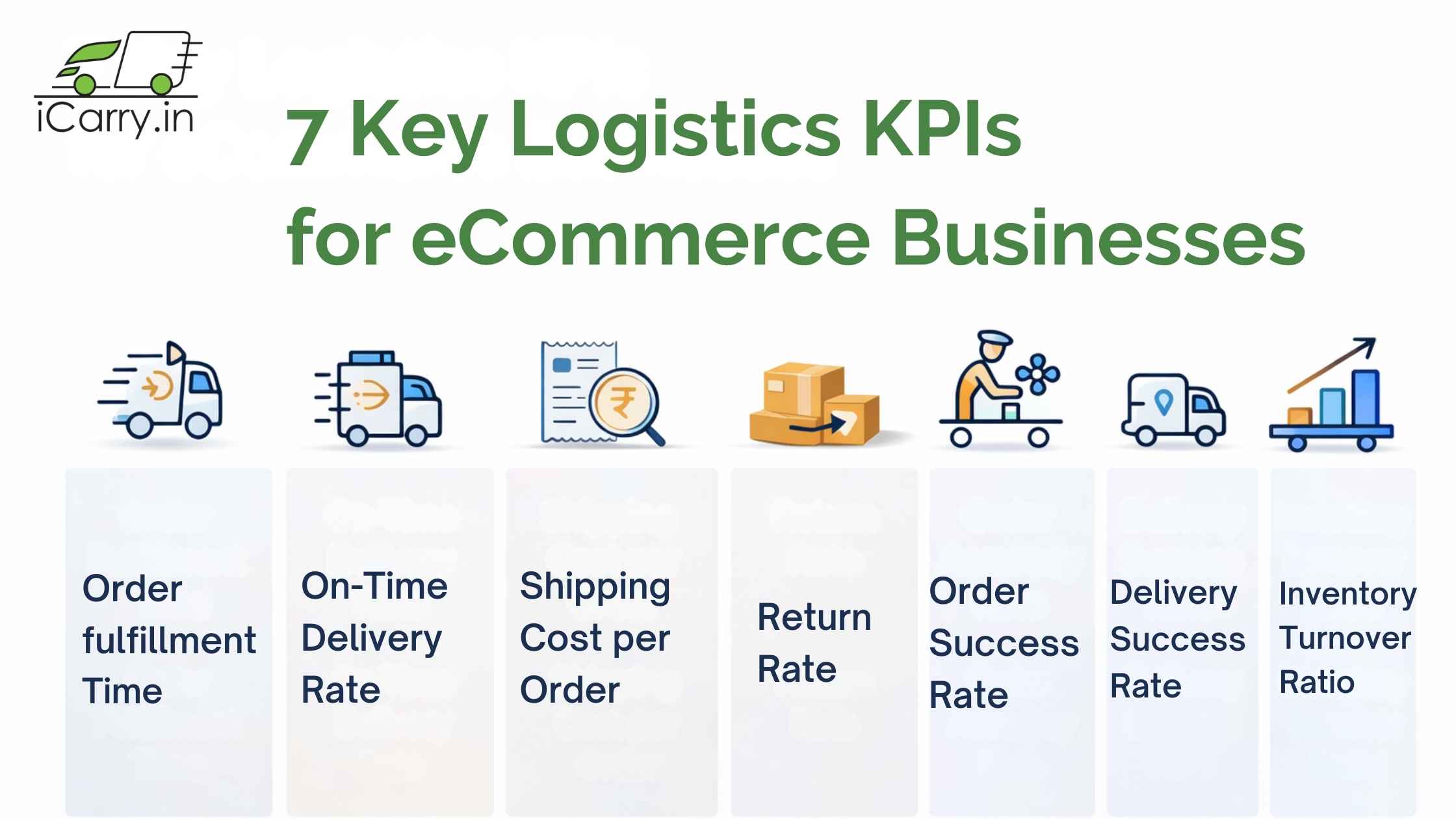 Key logistics KPIs every eCommerce brand should track including fulfillment time, delivery rate and shipping costs