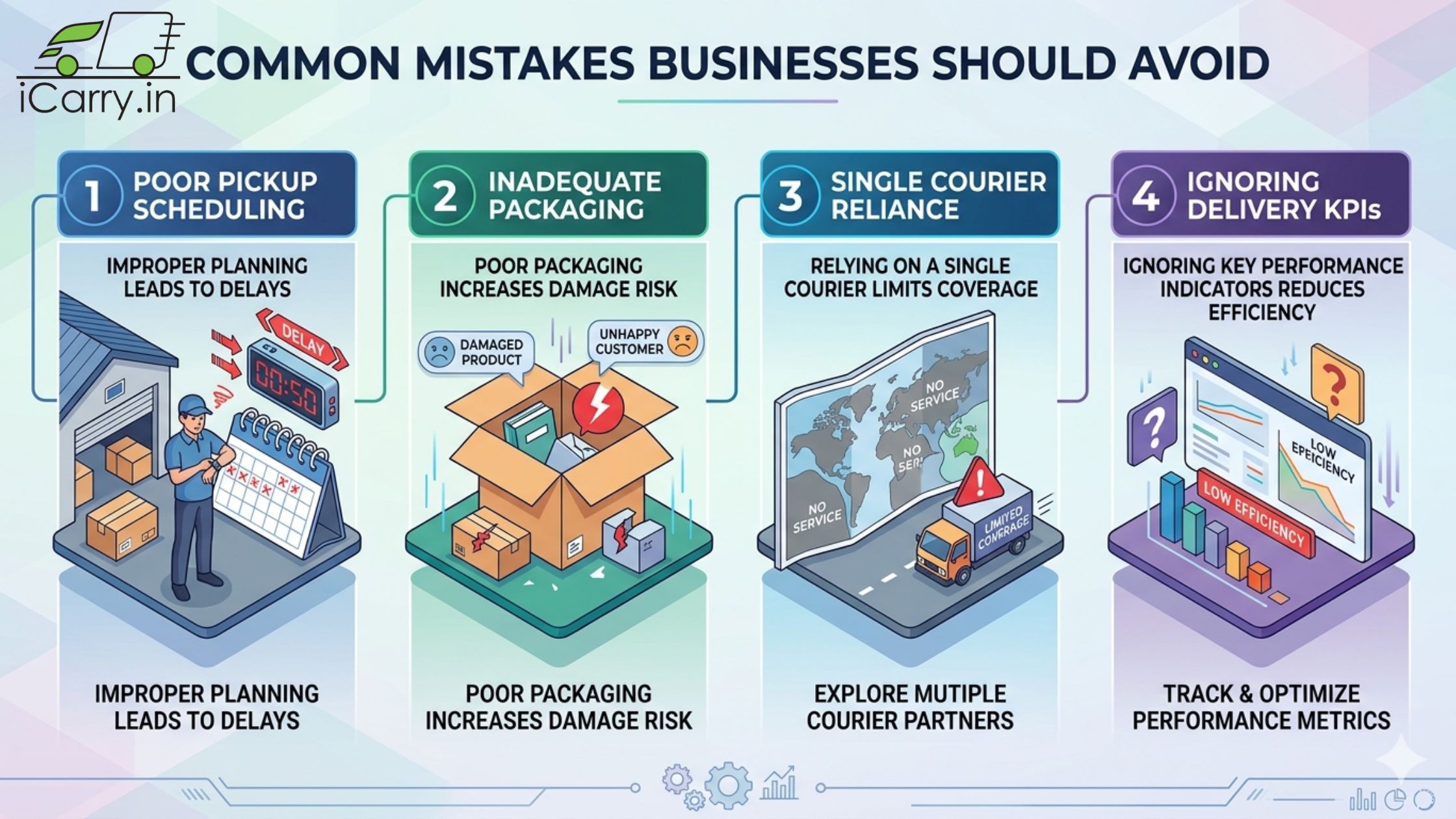 Common logistics mistakes businesses should avoid including poor pickup scheduling, inadequate packaging, single courier reliance, and ignoring delivery KPIs