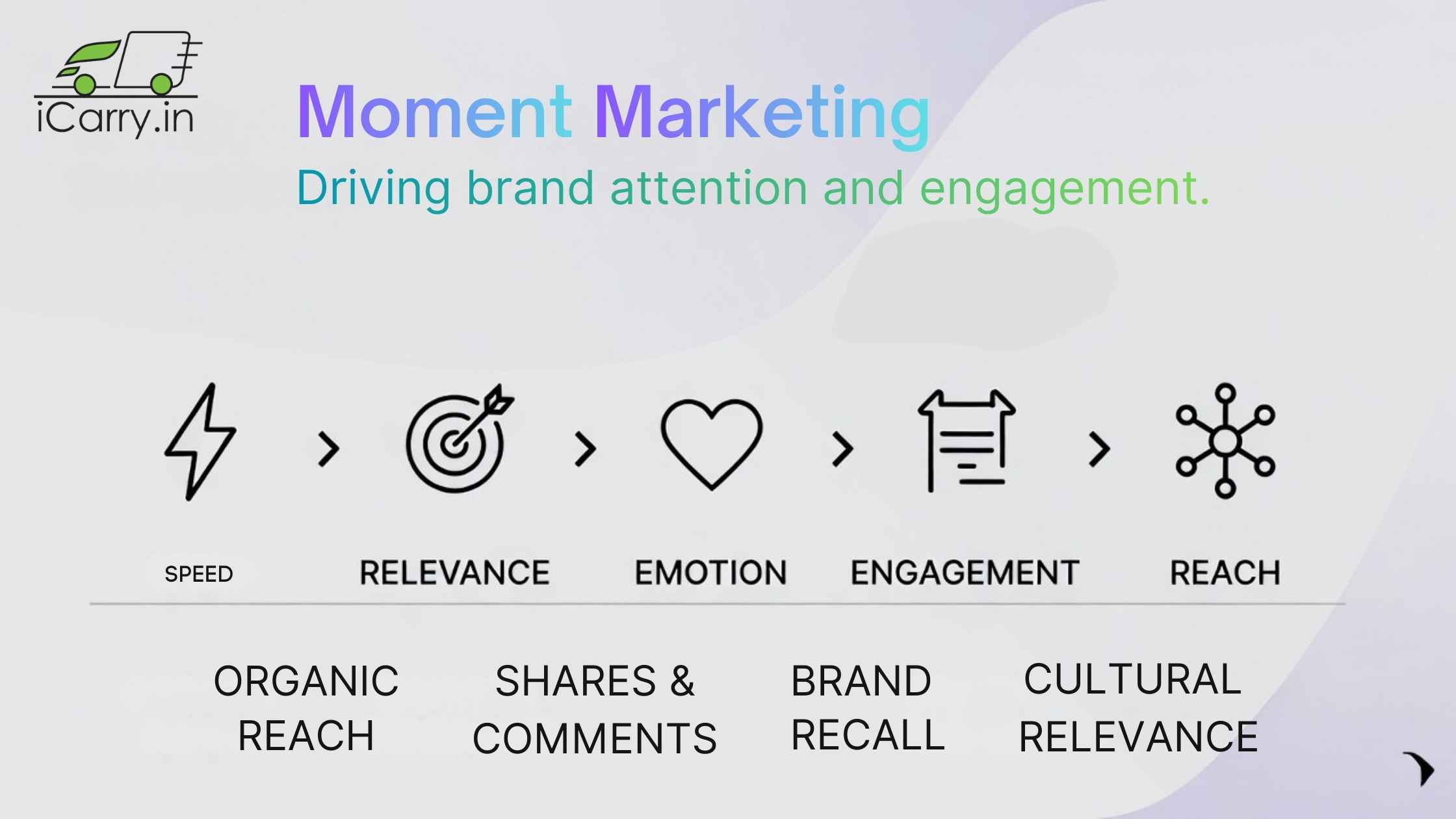 What makes moment marketing successful - speed, cultural understanding, and clear brand voice