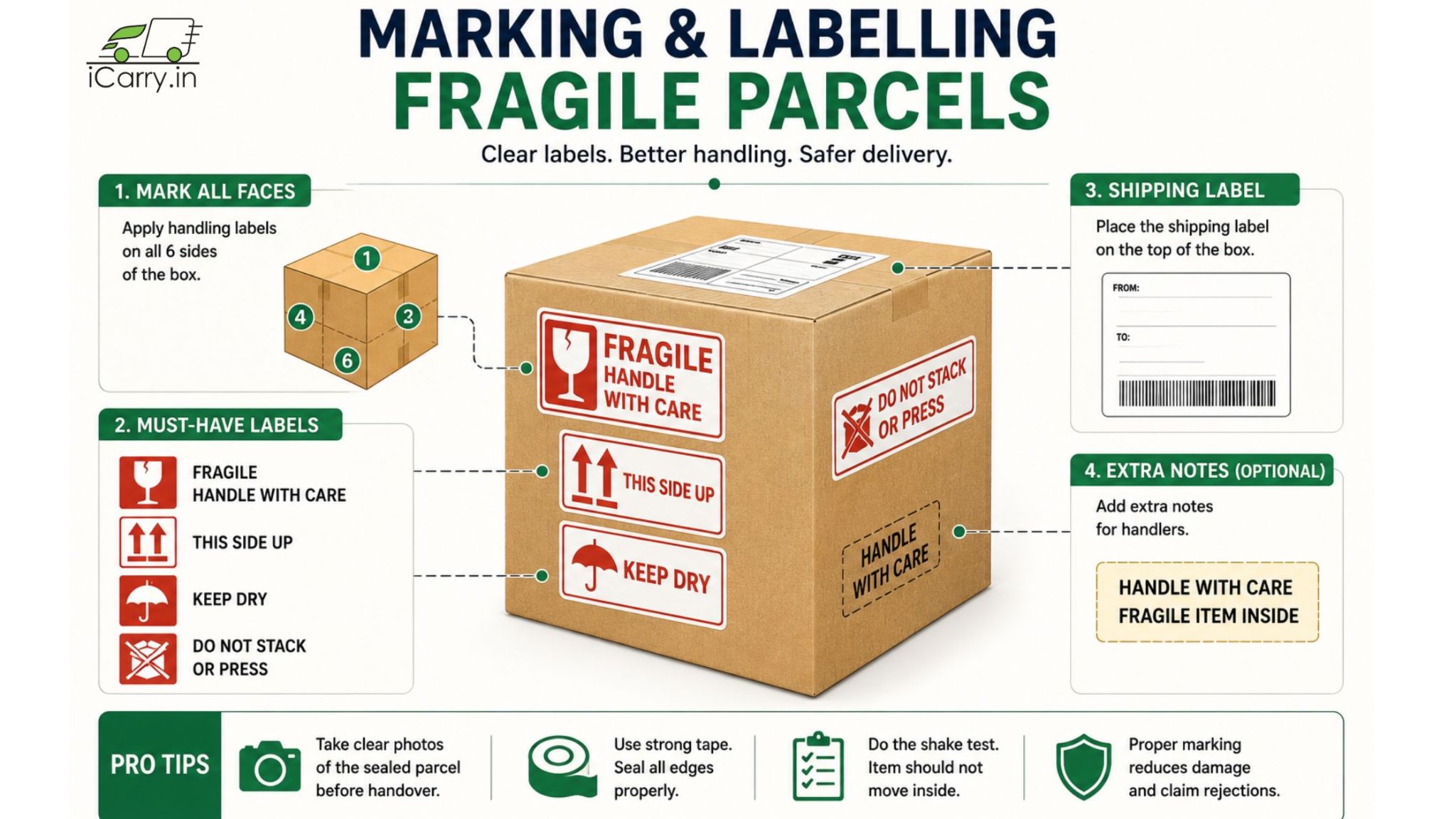 iCarry.in fragile parcel marking and labelling, handling labels, fragile stickers, this side up, keep dry, do not stack, shipping labels, packaging instructions, and safe delivery practices
