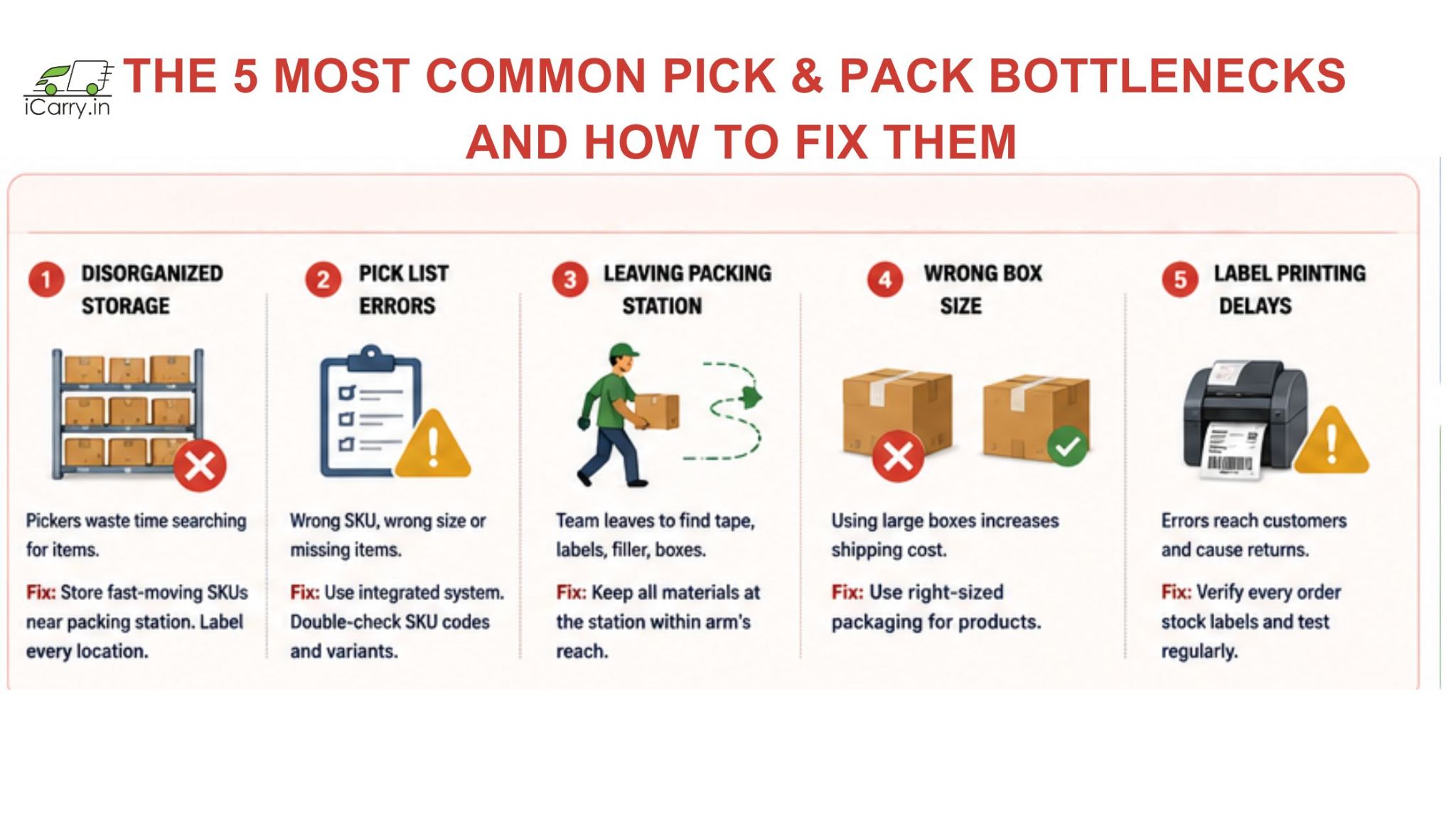 iCarry pick and pack bottlenecks, warehouse fulfillment issues, order picking errors, packing delays, shipping label mistakes, ecommerce dispatch optimization India