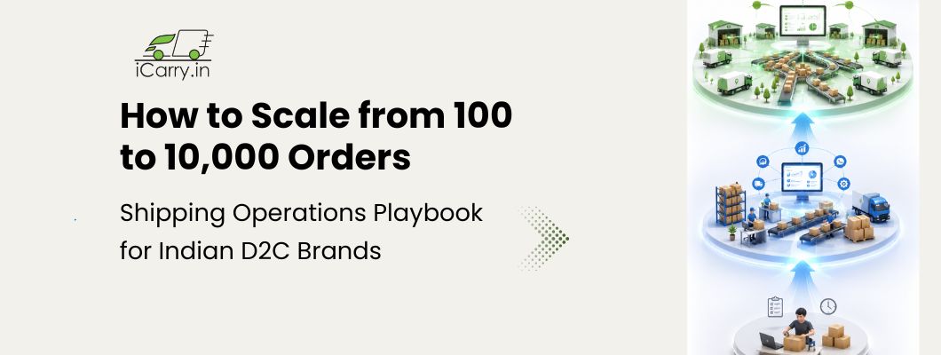 How to scale from 100 to 10000 orders infographic showing shipping operations playbook for Indian D2C brands including logistics automation warehouse setup and multi courier management