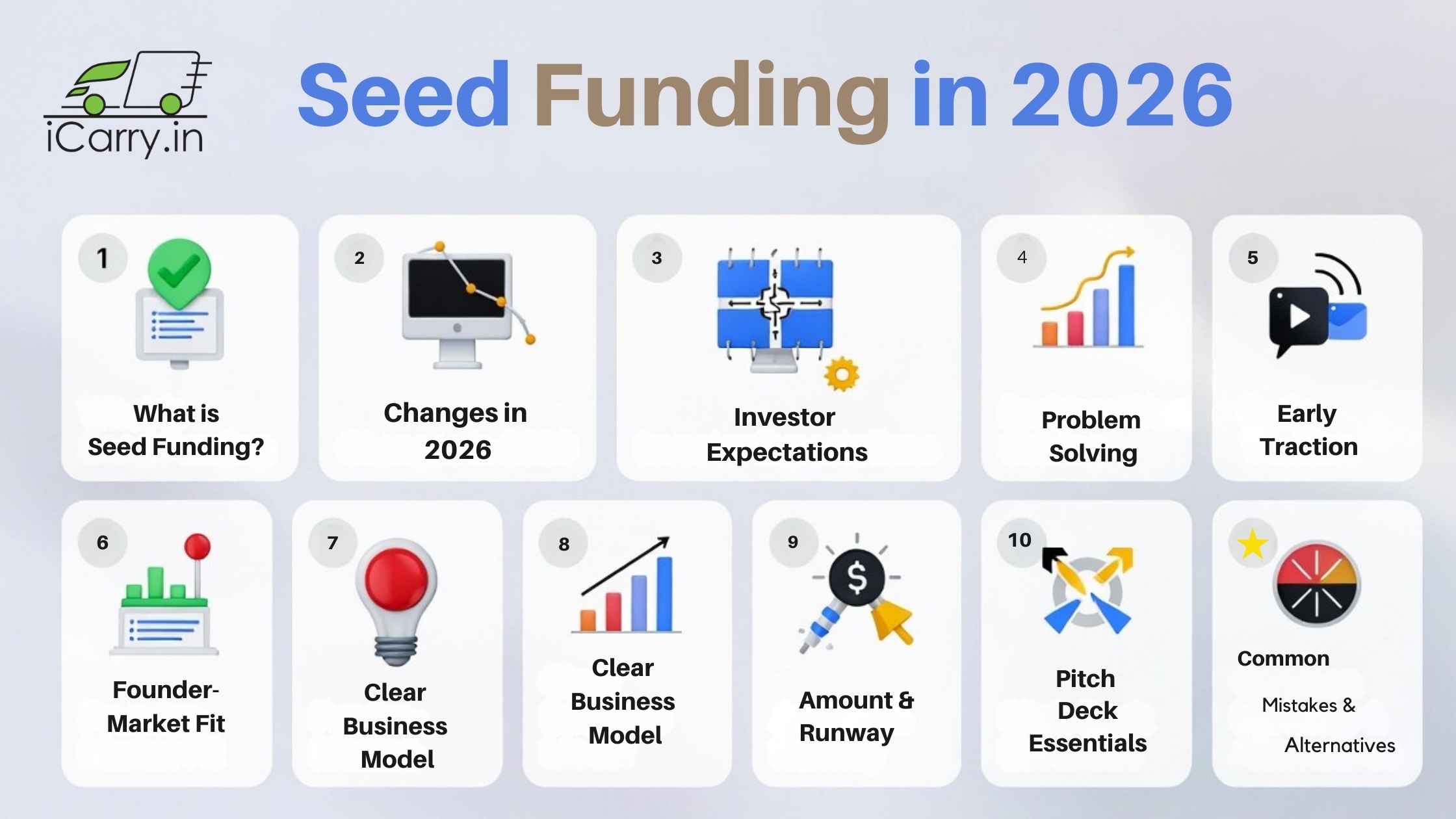 What investors look for in seed funding - problem-solution fit, traction, and business model clarity