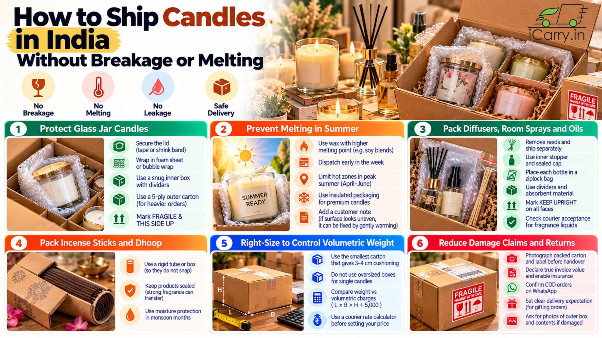 iCarry.in infographic on how to ship candles in India without breakage or melting, covering protective packaging for glass jar candles, summer heat prevention, diffuser and room spray shipping, incense stick packaging, volumetric weight optimization, and damage prevention tips for eCommerce sellers.