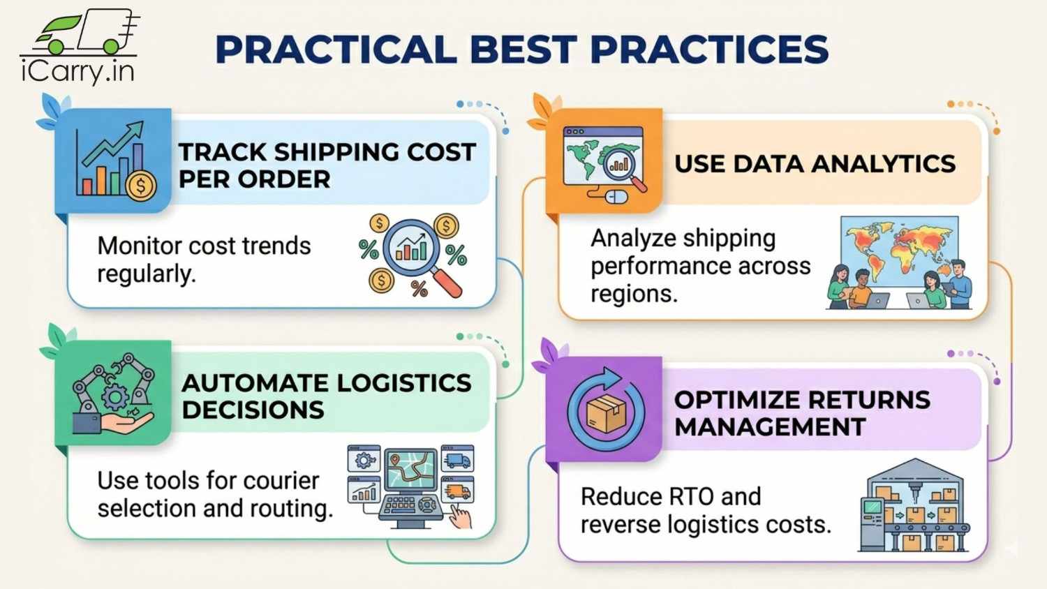 Shipping aggregator platform dashboard for eCommerce India showing courier comparison and order management