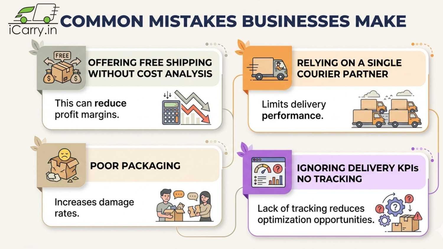 Common eCommerce shipping challenges and practical solutions for Indian businesses