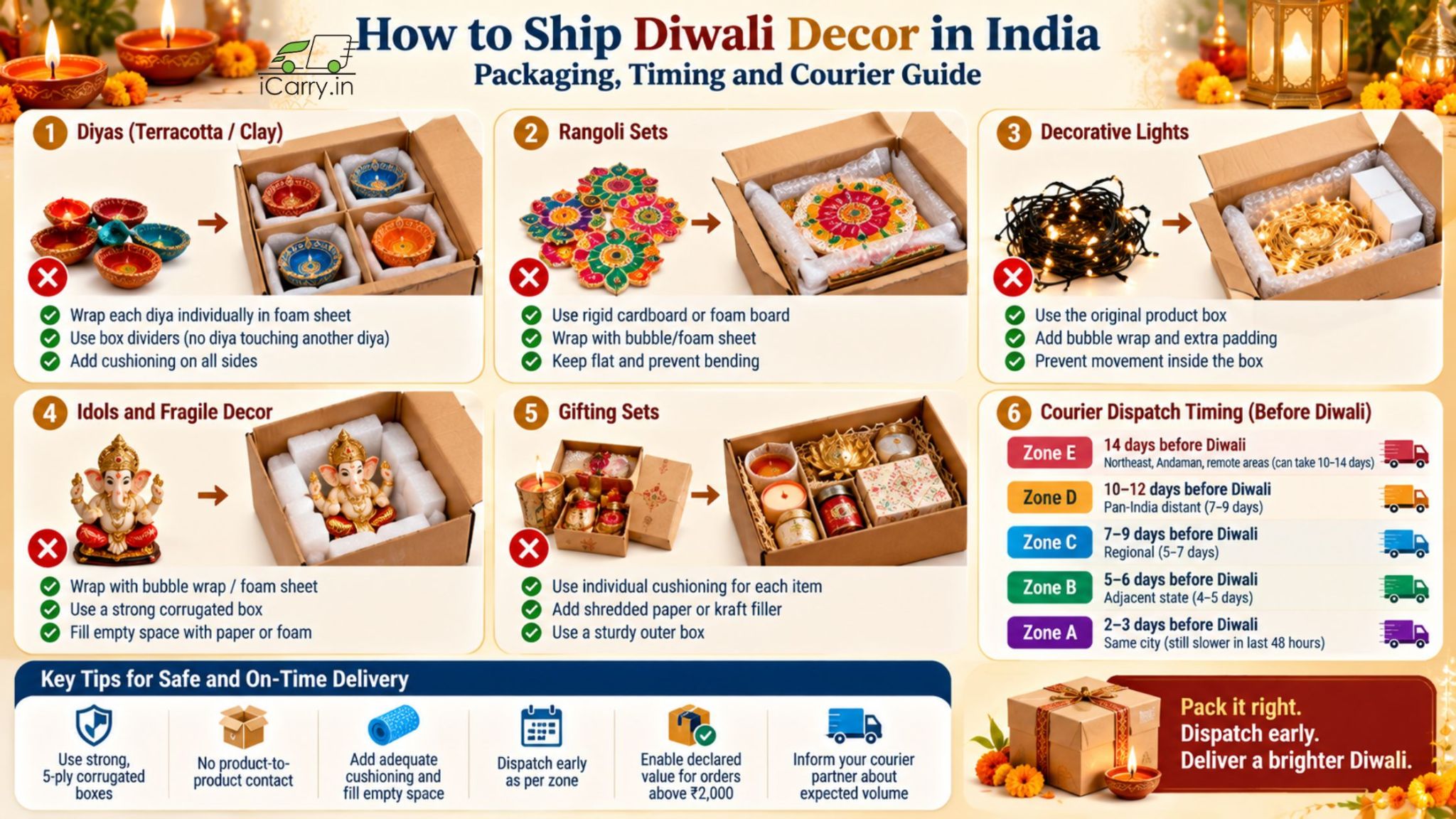 How to ship Diwali decor in India with safe packaging, proper cushioning, and timely courier dispatch to prevent breakage and delays.