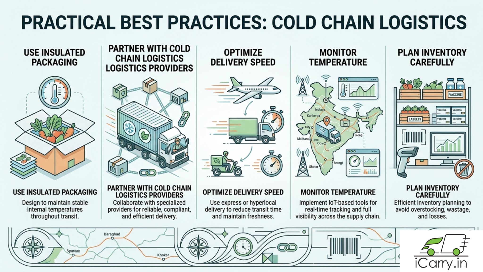 Cold chain logistics best practices in India including insulated packaging, temperature monitoring, delivery speed optimization, and inventory planning for perishable goods