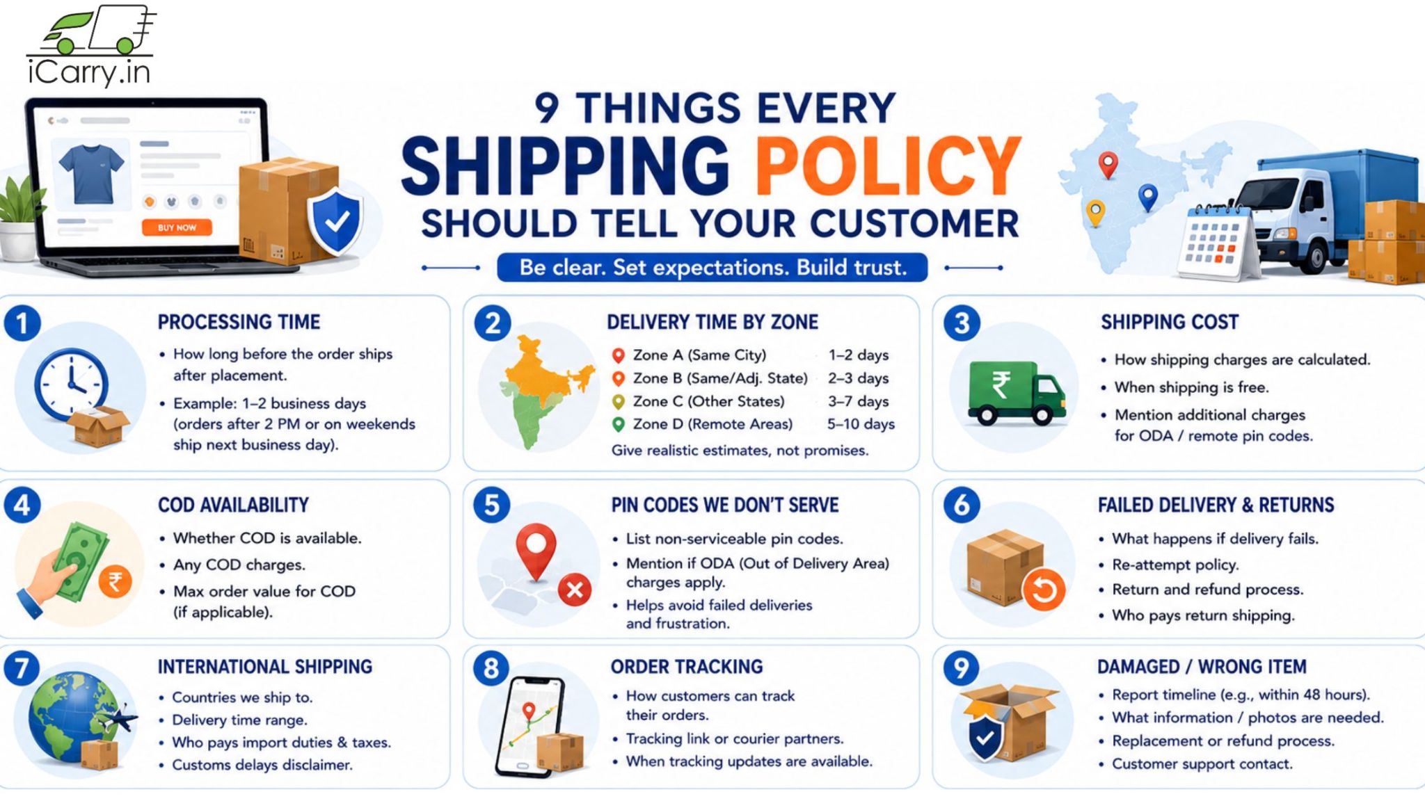 iCarry.in shipping policy checklist, processing time, delivery time by zone, shipping costs, COD availability, non-serviceable PIN codes, failed delivery and returns, international shipping, order tracking, and damaged or wrong item policies