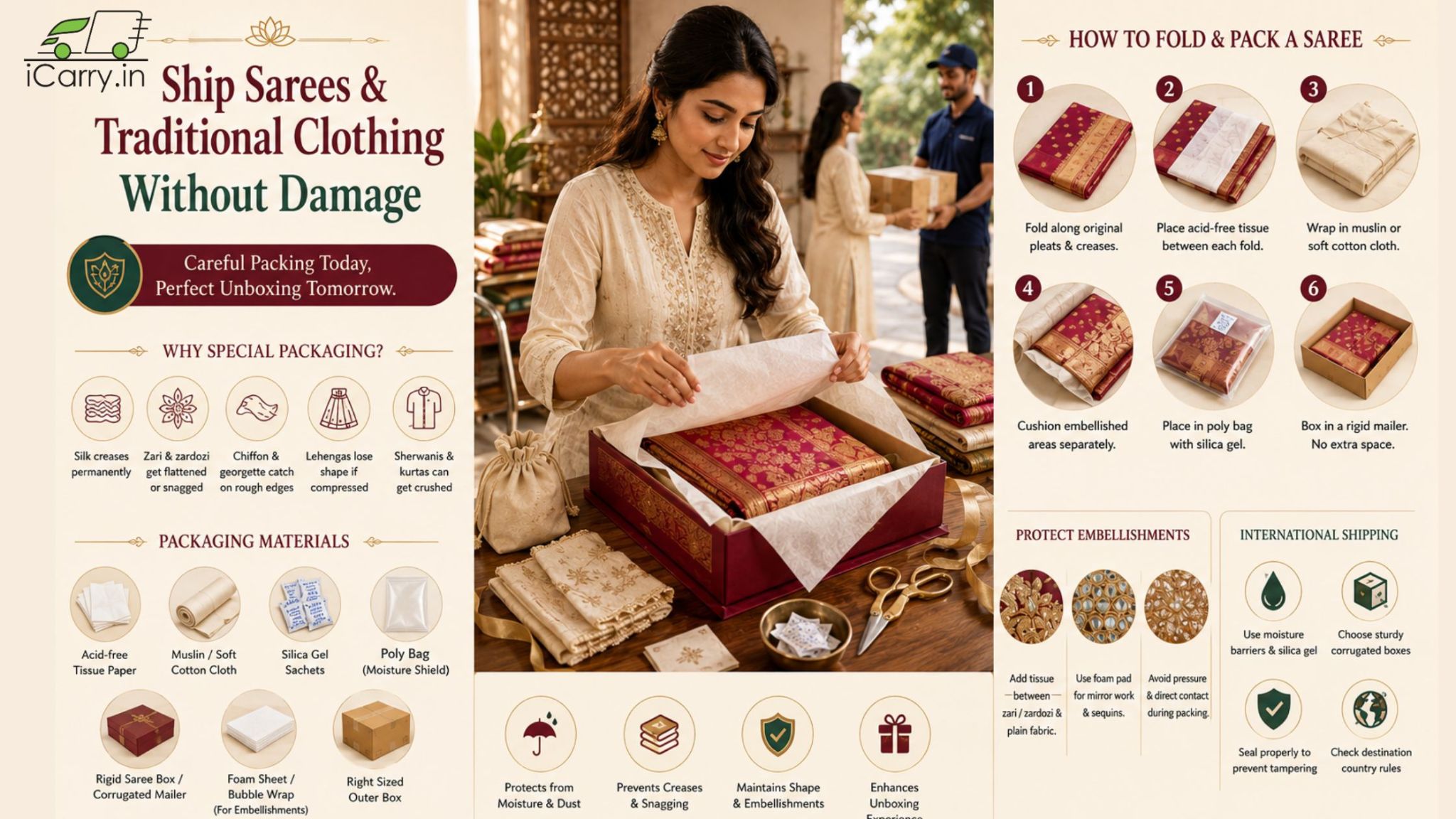  saree packaging, traditional clothing shipping, saree packing, silk saree protection, garment packaging, international shipping India