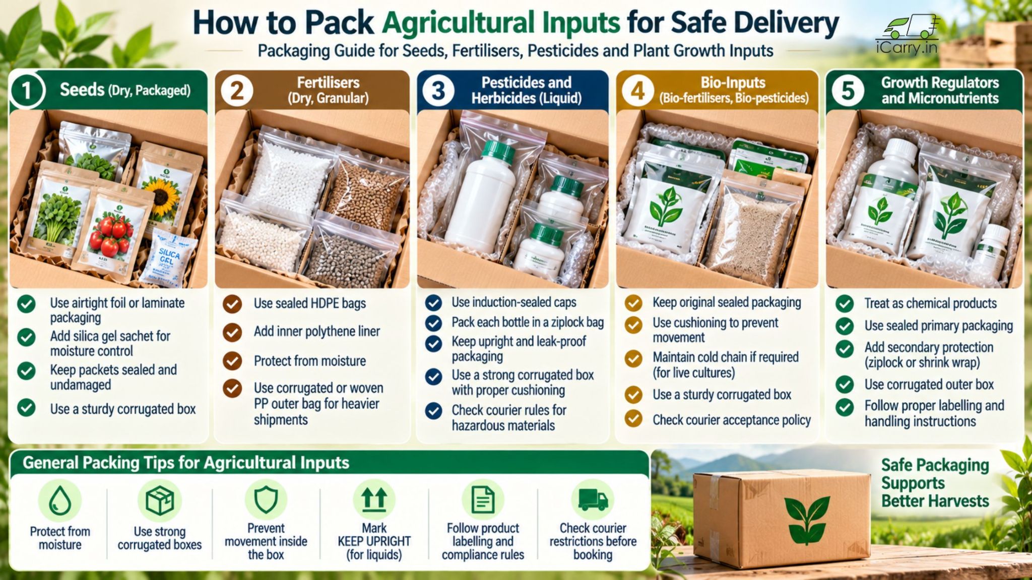 How to pack agricultural inputs for safe delivery in India, covering seeds, fertilisers, pesticides, bio-inputs, growth regulators and micronutrients with secure packaging and courier compliance.
