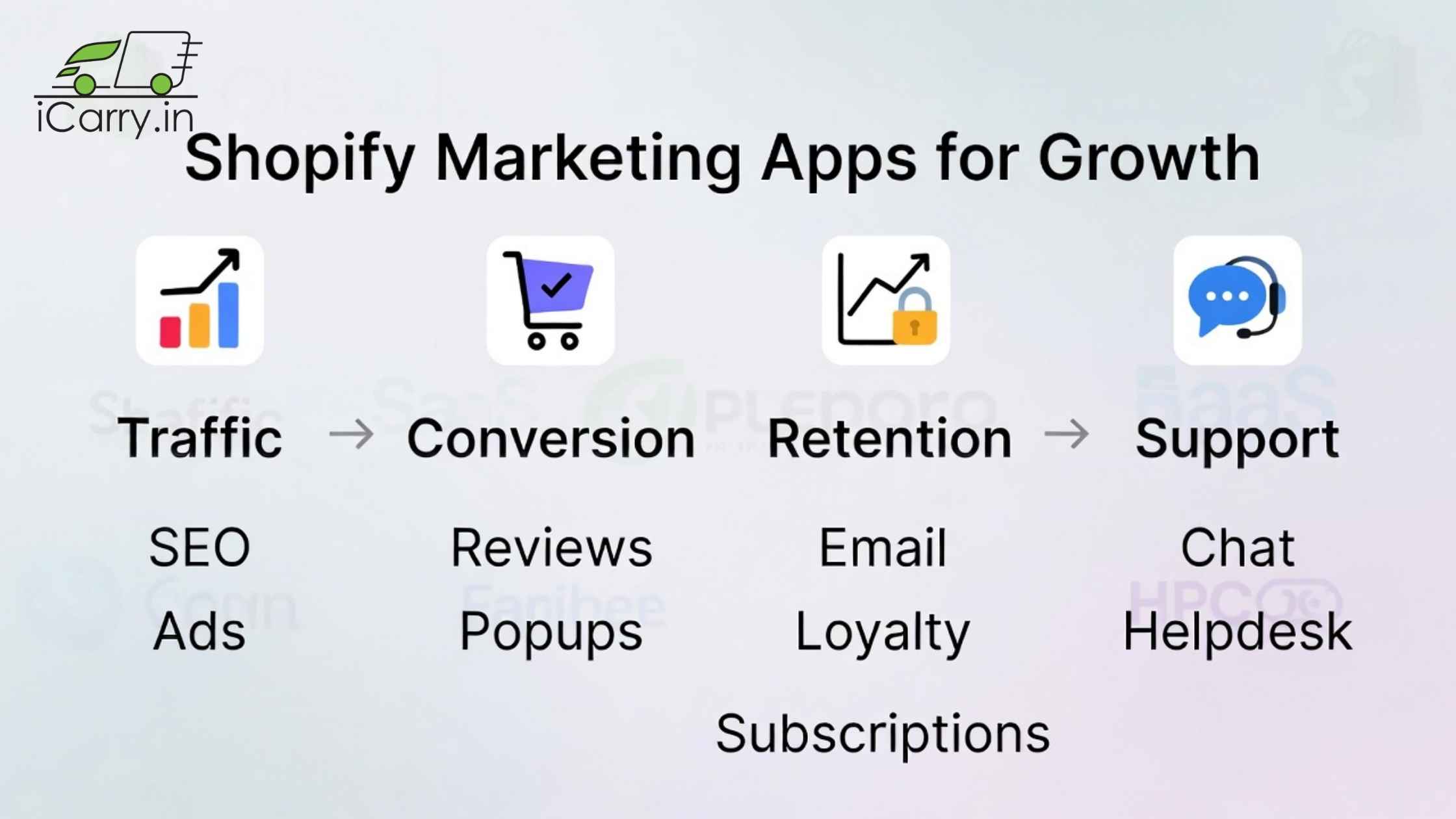 Overview of top Shopify marketing apps for traffic, conversions and retention