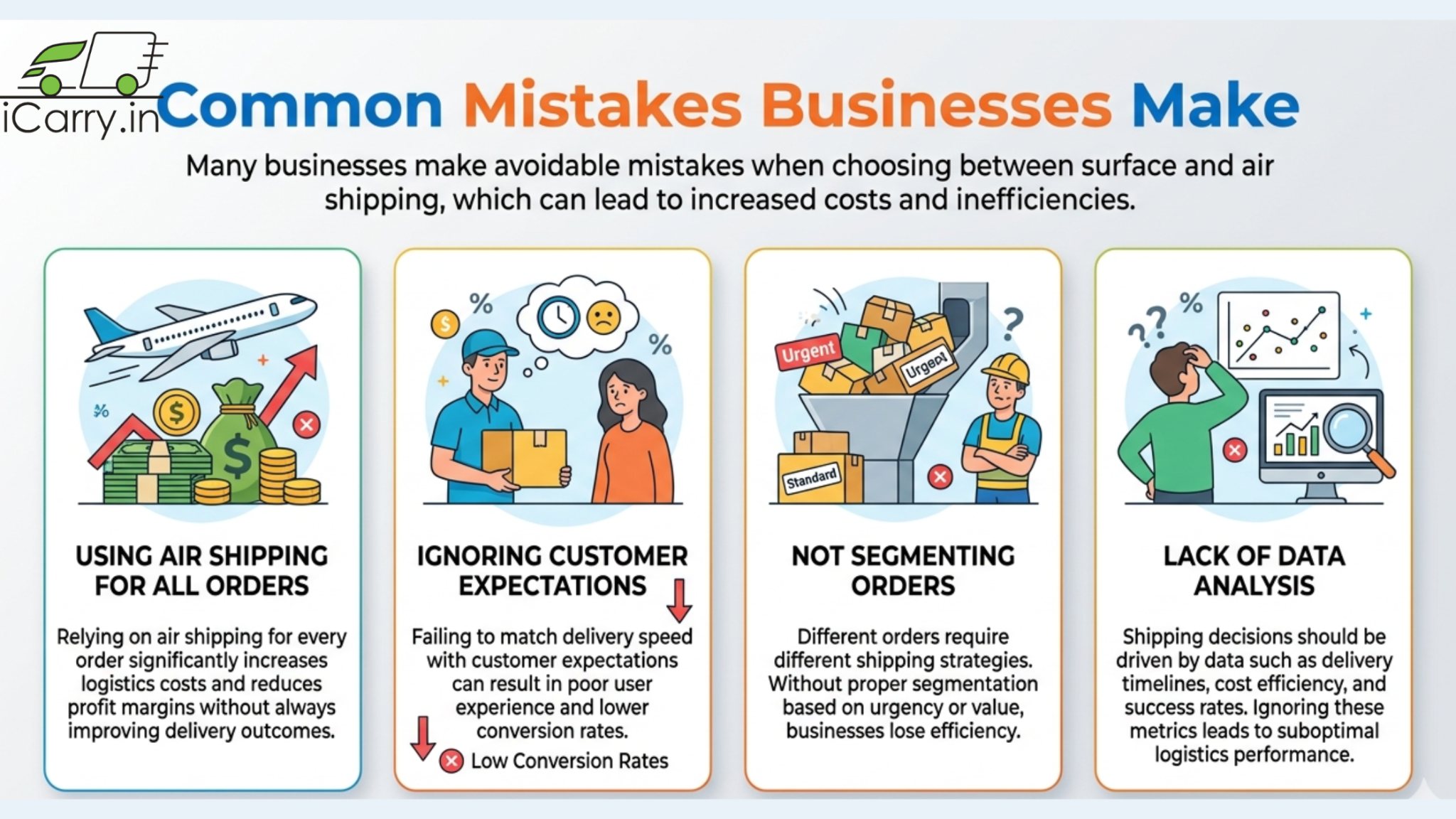 Surface vs air shipping decision guide for eCommerce businesses in India