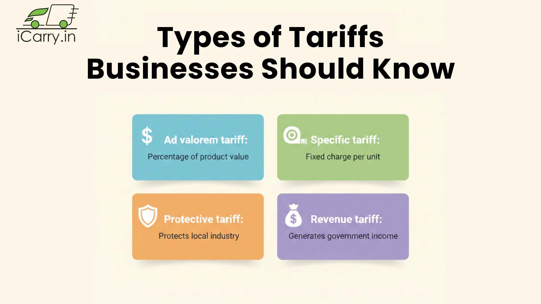 Comparison of tariffs and duties in international trade