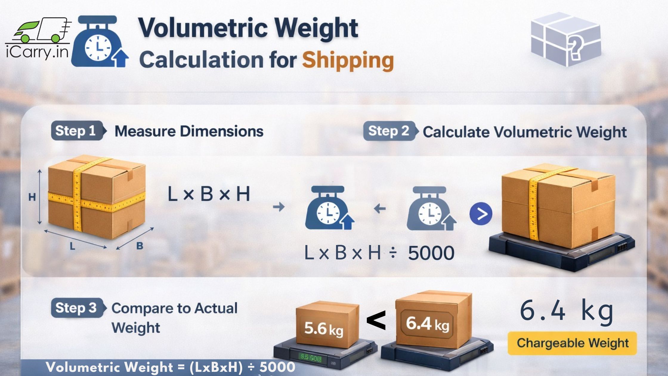 How volumetric weight is calculated in India - formula and examples